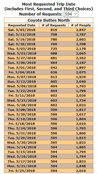 The Wave lottery odds