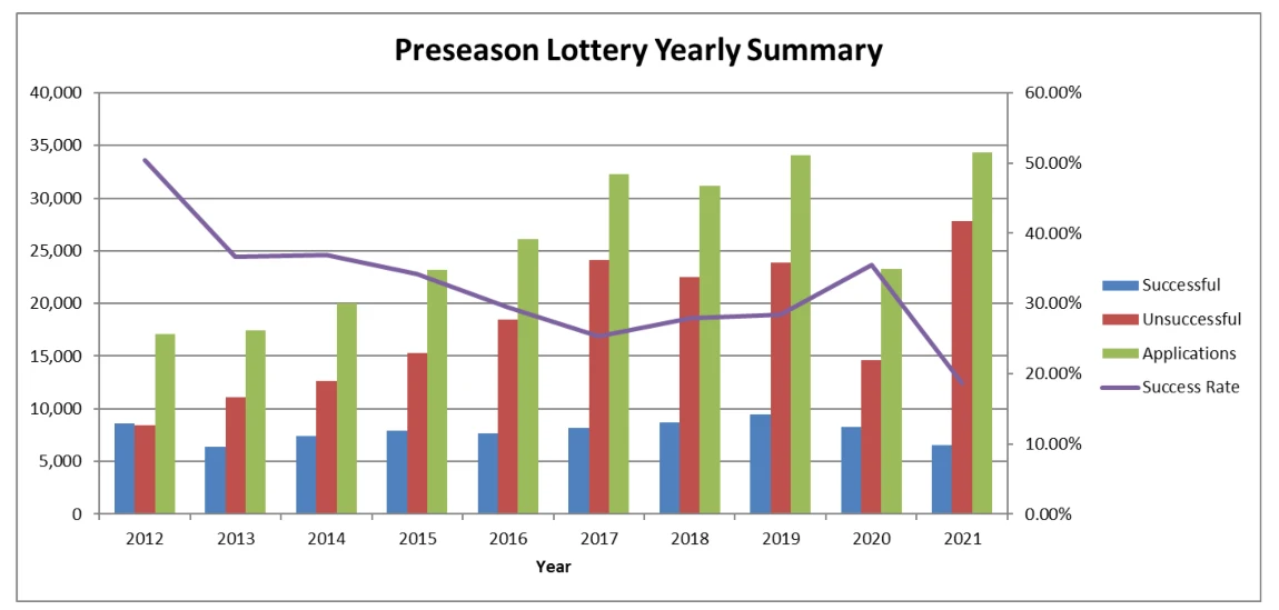 half-dome-pre-season-lottery-success-2021