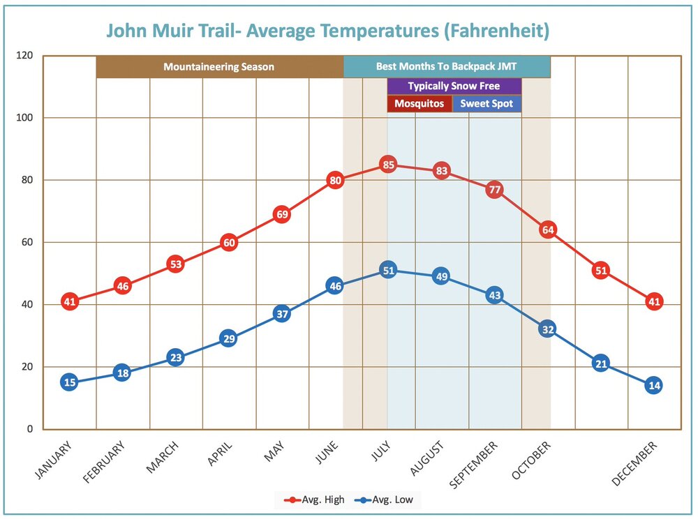 jmt-weather